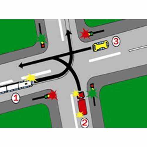 Care din cele trei vehicule ajunse simultan la colțul intersecției din imagine pot să-și continue deplasarea?