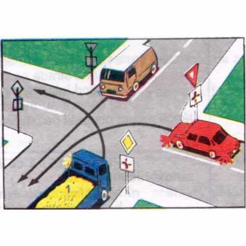 Care Este Ordinea De Trecere A Celor Trei Autovehicule Ajunse Simultan La Intersecţia Din Imagine