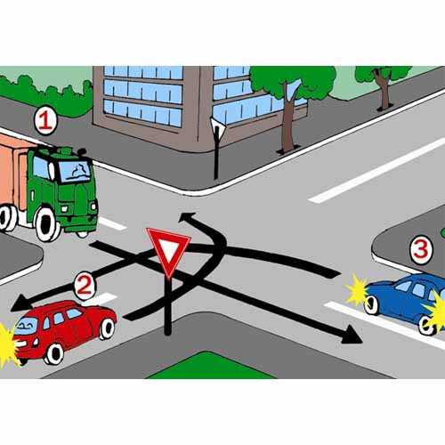 Care este ordinea de trecere a celor trei vehicule ajunse simultan la colțul intersecției din imagine?