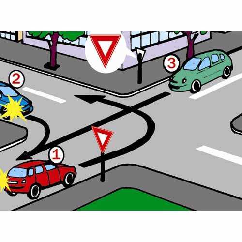 Care este ordinea de trecere a autovehiculelor din imaginea alăturată?