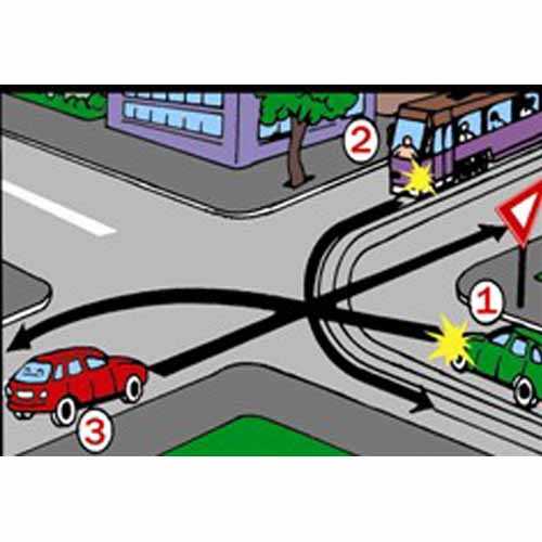 Care este ordinea de trecere a vehiculelor din imaginea alăturată?