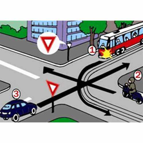 Care este ordinea de trecere în intersecţia din imaginea alăturată?